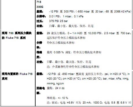 !!!!!!!!Fluke+Fluke 718 系列压力校准器+使用说明3